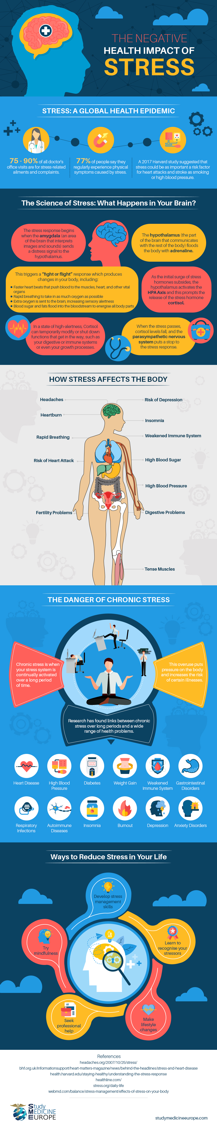 The negative impact of stress